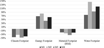Comparative environmental footprint analysis of ultra-high-performance concrete using Portland cement and alkali-activated materials